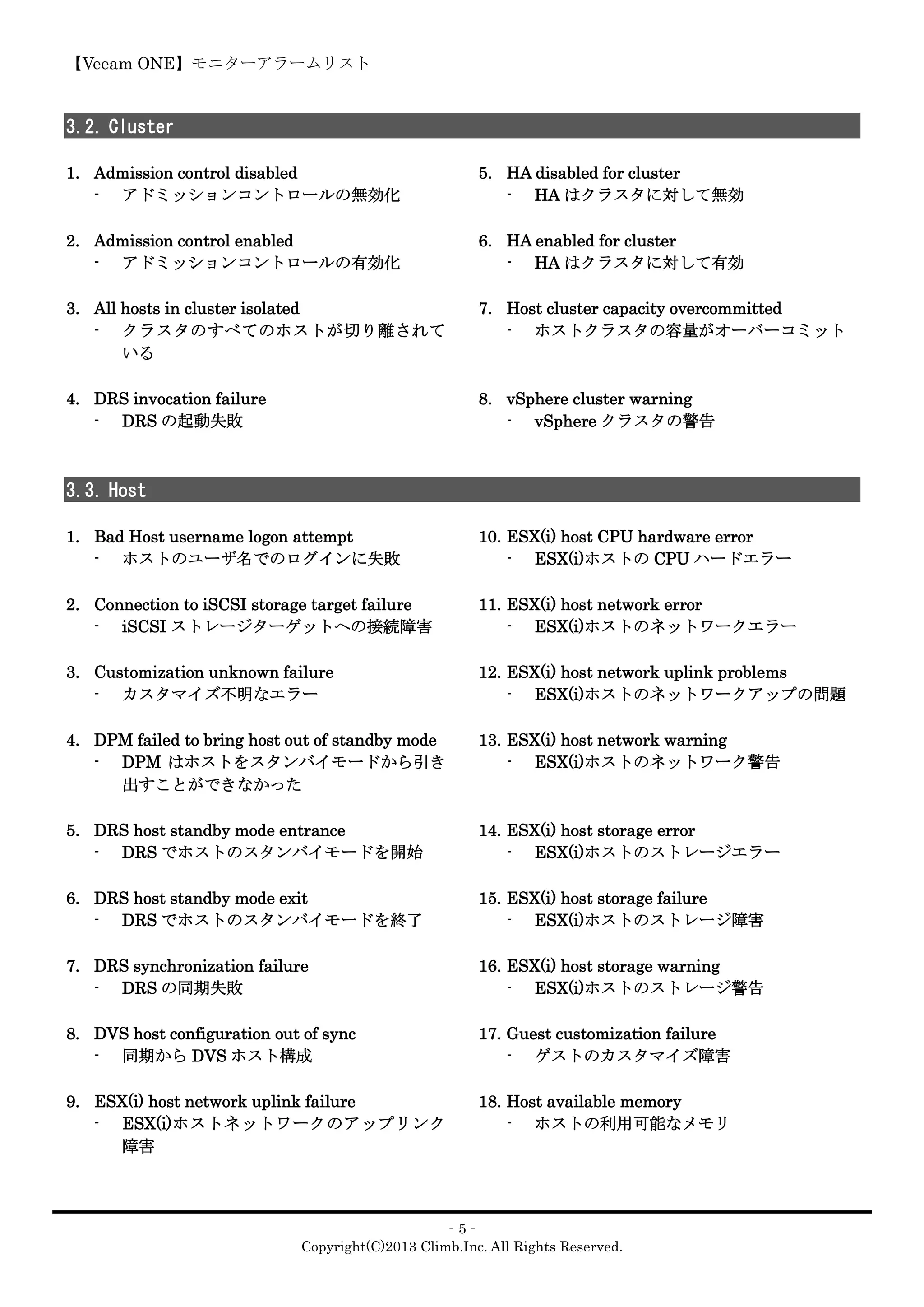 【Veeam ONE】モニターアラームリスト
‐5‐
Copyright(C)2013 Climb.Inc. All Rights Reserved.
3.2. Cluster
1. Admission control disabled
- アドミッションコントロールの無効化
2. Admission control enabled
- アドミッションコントロールの有効化
3. All hosts in cluster isolated
- クラスタのすべてのホストが切り離されて
いる
4. DRS invocation failure
- DRS の起動失敗
5. HA disabled for cluster
- HA はクラスタに対して無効
6. HA enabled for cluster
- HA はクラスタに対して有効
7. Host cluster capacity overcommitted
- ホストクラスタの容量がオーバーコミット
8. vSphere cluster warning
- vSphere クラスタの警告
3.3. Host
1. Bad Host username logon attempt
- ホストのユーザ名でのログインに失敗
2. Connection to iSCSI storage target failure
- iSCSI ストレージターゲットへの接続障害
3. Customization unknown failure
- カスタマイズ不明なエラー
4. DPM failed to bring host out of standby mode
- DPM はホストをスタンバイモードから引き
出すことができなかった
5. DRS host standby mode entrance
- DRS でホストのスタンバイモードを開始
6. DRS host standby mode exit
- DRS でホストのスタンバイモードを終了
7. DRS synchronization failure
- DRS の同期失敗
8. DVS host configuration out of sync
- 同期から DVS ホスト構成
9. ESX(i) host network uplink failure
- ESX(i)ホストネットワークのアップリンク
障害
10. ESX(i) host CPU hardware error
- ESX(i)ホストの CPU ハードエラー
11. ESX(i) host network error
- ESX(i)ホストのネットワークエラー
12. ESX(i) host network uplink problems
- ESX(i)ホストのネットワークアップの問題
13. ESX(i) host network warning
- ESX(i)ホストのネットワーク警告
14. ESX(i) host storage error
- ESX(i)ホストのストレージエラー
15. ESX(i) host storage failure
- ESX(i)ホストのストレージ障害
16. ESX(i) host storage warning
- ESX(i)ホストのストレージ警告
17. Guest customization failure
- ゲストのカスタマイズ障害
18. Host available memory
- ホストの利用可能なメモリ
 