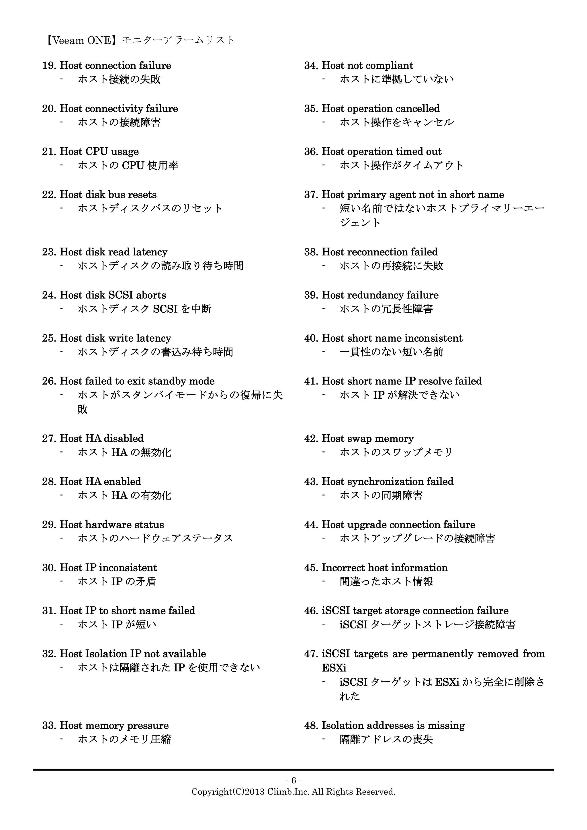 【Veeam ONE】モニターアラームリスト
‐6‐
Copyright(C)2013 Climb.Inc. All Rights Reserved.
19. Host connection failure
- ホスト接続の失敗
20. Host connectivity failure
- ホストの接続障害
21. Host CPU usage
- ホストの CPU 使用率
22. Host disk bus resets
- ホストディスクバスのリセット
23. Host disk read latency
- ホストディスクの読み取り待ち時間
24. Host disk SCSI aborts
- ホストディスク SCSI を中断
25. Host disk write latency
- ホストディスクの書込み待ち時間
26. Host failed to exit standby mode
- ホストがスタンバイモードからの復帰に失
敗
27. Host HA disabled
- ホスト HA の無効化
28. Host HA enabled
- ホスト HA の有効化
29. Host hardware status
- ホストのハードウェアステータス
30. Host IP inconsistent
- ホスト IP の矛盾
31. Host IP to short name failed
- ホスト IP が短い
32. Host Isolation IP not available
- ホストは隔離された IP を使用できない
33. Host memory pressure
- ホストのメモリ圧縮
34. Host not compliant
- ホストに準拠していない
35. Host operation cancelled
- ホスト操作をキャンセル
36. Host operation timed out
- ホスト操作がタイムアウト
37. Host primary agent not in short name
- 短い名前ではないホストプライマリーエー
ジェント
38. Host reconnection failed
- ホストの再接続に失敗
39. Host redundancy failure
- ホストの冗長性障害
40. Host short name inconsistent
- 一貫性のない短い名前
41. Host short name IP resolve failed
- ホスト IP が解決できない
42. Host swap memory
- ホストのスワップメモリ
43. Host synchronization failed
- ホストの同期障害
44. Host upgrade connection failure
- ホストアップグレードの接続障害
45. Incorrect host information
- 間違ったホスト情報
46. iSCSI target storage connection failure
- iSCSI ターゲットストレージ接続障害
47. iSCSI targets are permanently removed from
ESXi
- iSCSI ターゲットは ESXi から完全に削除さ
れた
48. Isolation addresses is missing
- 隔離アドレスの喪失
 