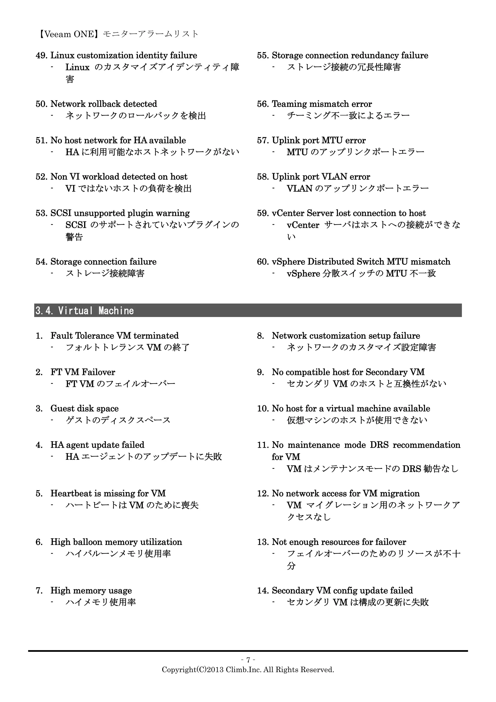 【Veeam ONE】モニターアラームリスト
‐7‐
Copyright(C)2013 Climb.Inc. All Rights Reserved.
49. Linux customization identity failure
- Linux のカスタマイズアイデンティティ障
害
50. Network rollback detected
- ネットワークのロールバックを検出
51. No host network for HA available
- HA に利用可能なホストネットワークがない
52. Non VI workload detected on host
- VI ではないホストの負荷を検出
53. SCSI unsupported plugin warning
- SCSI のサポートされていないプラグインの
警告
54. Storage connection failure
- ストレージ接続障害
55. Storage connection redundancy failure
- ストレージ接続の冗長性障害
56. Teaming mismatch error
- チーミング不一致によるエラー
57. Uplink port MTU error
- MTU のアップリンクポートエラー
58. Uplink port VLAN error
- VLAN のアップリンクポートエラー
59. vCenter Server lost connection to host
- vCenter サーバはホストへの接続ができな
い
60. vSphere Distributed Switch MTU mismatch
- vSphere 分散スイッチの MTU 不一致
3.4. Virtual Machine
1. Fault Tolerance VM terminated
- フォルトトレランス VM の終了
2. FT VM Failover
- FT VM のフェイルオーバー
3. Guest disk space
- ゲストのディスクスペース
4. HA agent update failed
- HA エージェントのアップデートに失敗
5. Heartbeat is missing for VM
- ハートビートは VM のために喪失
6. High balloon memory utilization
- ハイバルーンメモリ使用率
7. High memory usage
- ハイメモリ使用率
8. Network customization setup failure
- ネットワークのカスタマイズ設定障害
9. No compatible host for Secondary VM
- セカンダリ VM のホストと互換性がない
10. No host for a virtual machine available
- 仮想マシンのホストが使用できない
11. No maintenance mode DRS recommendation
for VM
- VM はメンテナンスモードの DRS 勧告なし
12. No network access for VM migration
- VM マイグレーション用のネットワークア
クセスなし
13. Not enough resources for failover
- フェイルオーバーのためのリソースが不十
分
14. Secondary VM config update failed
- セカンダリ VM は構成の更新に失敗
 