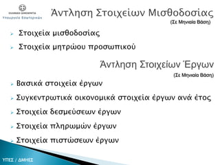  Στοιχεία μισθοδοσίας
 Στοιχεία μητρώου προσωπικού
(Σε Μηνιαία Βάση)
Άντληση Στοιχείων Έργων
(Σε Μηνιαία Βάση)
 Βασικά στοιχεία έργων
 Συγκεντρωτικά οικονομικά στοιχεία έργων ανά έτος
 Στοιχεία δεσμεύσεων έργων
 Στοιχεία πληρωμών έργων
 Στοιχεία πιστώσεων έργων
ΥΠΕΣ / ΔΜΗΕΣ
 