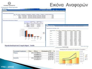 Εικόνα Αναφορών
ΥΠΕΣ / ΔΜΗΕΣ
 