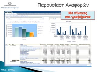 Παρουσίαση Αναφορών
ΥΠΕΣ / ΔΜΗΕΣ
 