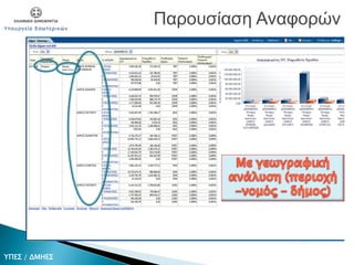 Παρουσίαση Αναφορών
ΥΠΕΣ / ΔΜΗΕΣ
 