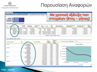 Παρουσίαση Αναφορών
ΥΠΕΣ / ΔΜΗΕΣ
 