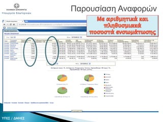 Παρουσίαση Αναφορών
ΥΠΕΣ / ΔΜΗΕΣ
 