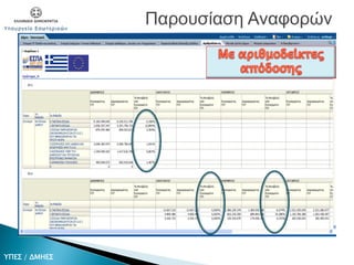 Παρουσίαση Αναφορών
ΥΠΕΣ / ΔΜΗΕΣ
 