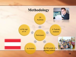 Methodology
Participant
20
Austrian
6 Turkish
students
the 8th grade of a
primary school
in Austria
at the age
of 14
10
 