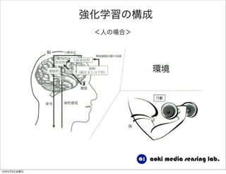 強化学習の構成
＜人の場合＞
13年5月3日金曜日
 