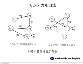 モンテカルロ法
こういうパスを ることも こういうパスを ることも
いろいろな場合がある
13年5月3日金曜日
 