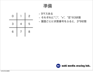 準備
0 1 2
3 4 5
6 7 8
• 9マスある
• それぞれに ○ ， ， 空 の3状態
• 盤面ごとに状態番号をふると，3^9状態
13年5月3日金曜日
 