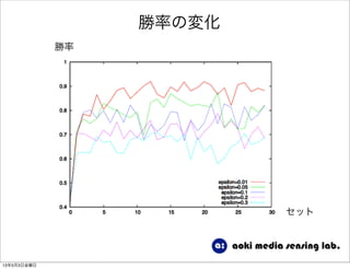 勝率の変化
勝率
セット
13年5月3日金曜日
 