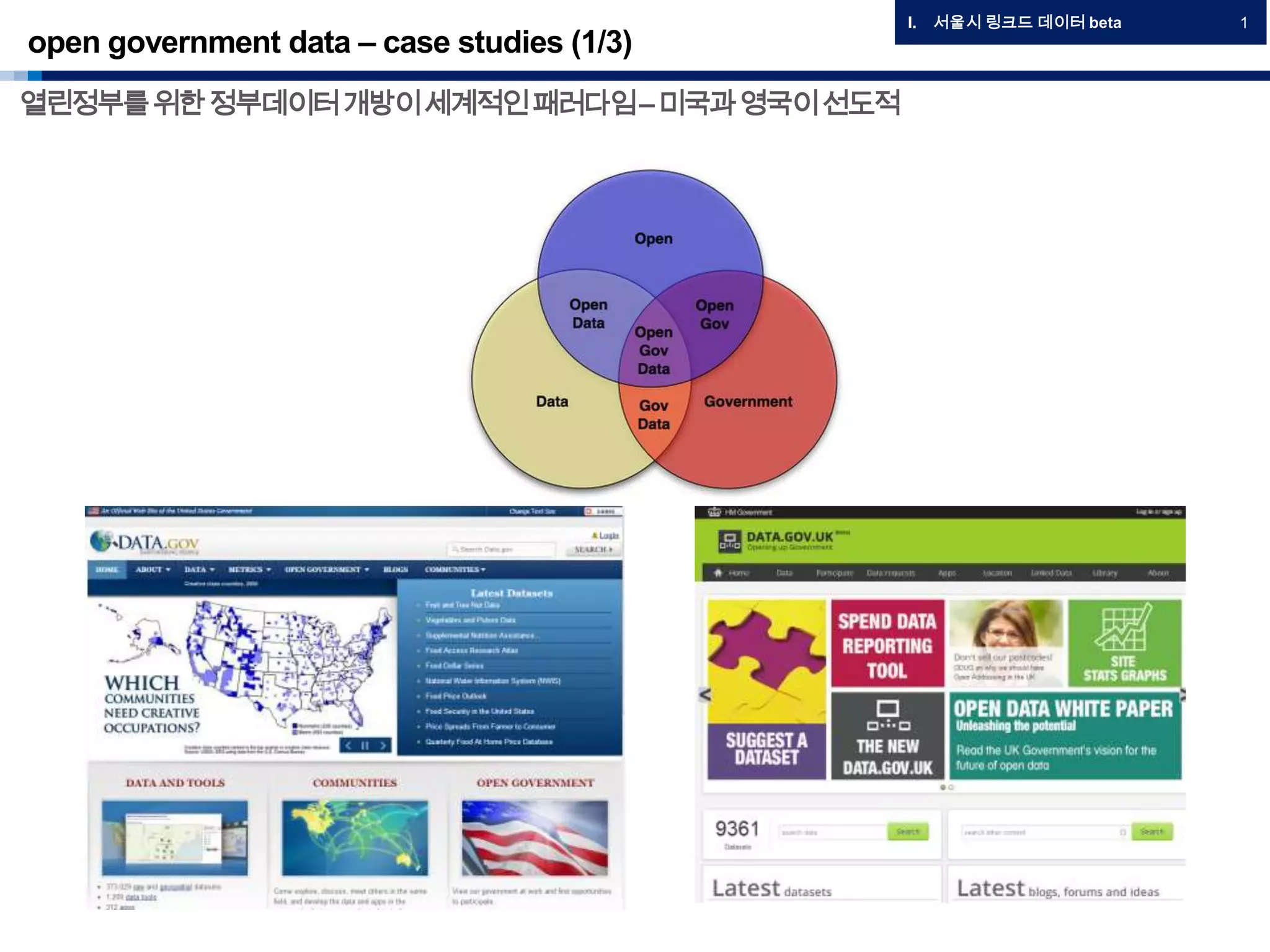 open government data – case studies (1/3)
I. 서울시 링크드 데이터 beta 1
열린정부를위한정부데이터개방이세계적인패러다임–미국과영국이선도적
 