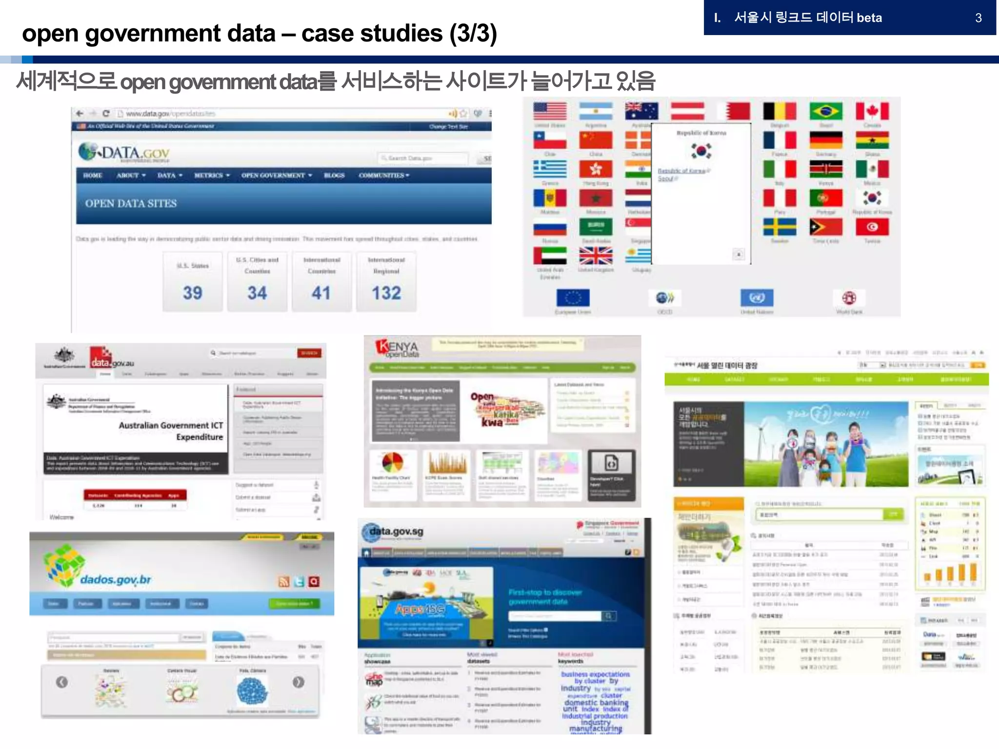 open government data – case studies (3/3)
I. 서울시 링크드 데이터 beta 3
세계적으로opengovernmentdata를서비스하는사이트가늘어가고있음
 