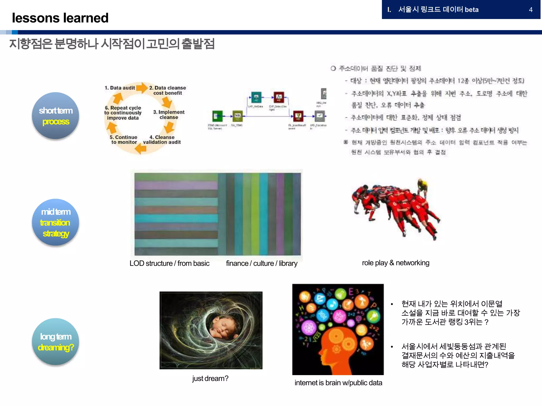 lessons learned
I. 서울시 링크드 데이터 beta 4
지향점은분명하나시작점이고민의출발점
shortterm
process
midterm
transition
strategy
longterm
dreaming?
LOD structure / from basic finance/ culture / library role play & networking
just dream?
internet is brain w/public data
• 현재 내가 있는 위치에서 이문열
소설을 지금 바로 대여할 수 있는 가장
가까운 도서관 랭킹 3위는 ?
• 서울시에서 세빛둥둥섬과 관계된
결재문서의 수와 예산의 지출내역을
해당 사업자별로 나타내면?
 