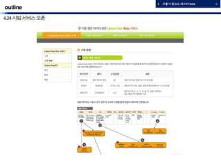 outline
I. 서울시 링크드 데이터 beta 0
4.24시범서비스오픈
 