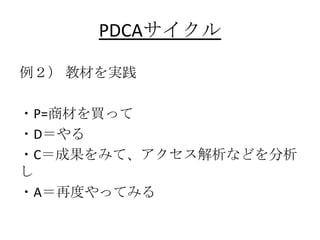  ̲Ĥg
?P=̲ĤIä
?D
?Cɹߤơʤɤ

?AٶȤäƤߤ
PDCA
 