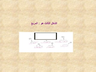 ‫المربع‬ : ‫هو‬ ‫الثالث‬ ‫الشكل‬
 