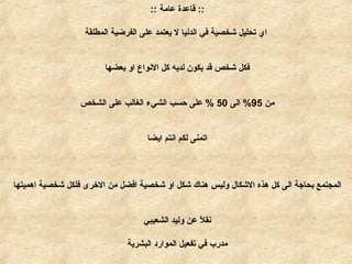 ::‫عامة‬ ‫قاعدة‬::
‫المطلقة‬ ‫الفرضية‬ ‫على‬ ‫يعتمد‬ ‫ل‬ ‫الدنيا‬ ‫في‬ ‫كشخصية‬ ‫تحليل‬ ‫اي‬
‫بعضها‬ ‫او‬ ‫النواع‬ ‫كل‬ ‫لديه‬ ‫يكون‬ ‫قد‬ ‫كشخص‬ ‫فكل‬
‫من‬95‫الى‬ %50‫الشخص‬ ‫على‬ ‫الغالب‬ ‫الشيء‬ ‫حسب‬ ‫على‬ %
‫ايضا‬ ‫انتم‬ ‫لكم‬ ‫اتمنى‬
‫اهميتها‬ ‫كشخصية‬ ‫فلكل‬ ‫الخرى‬ ‫من‬ ‫افضل‬ ‫كشخصية‬ ‫او‬ ‫كشكل‬ ‫هناك‬ ‫وليس‬ ‫الكشكال‬ ‫هذه‬ ‫كل‬ ‫الى‬ ‫بحاجة‬ ‫المجتمع‬
‫الشعيبي‬ ‫وليد‬ ‫عن‬ ‫ل‬ً ‫ع‬ ‫نق‬
‫البشرية‬ ‫الموارد‬ ‫تفعيل‬ ‫في‬ ‫مدرب‬
 