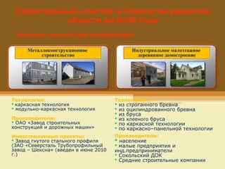 строительные профессии | PPT