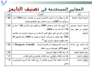 ‫في‬ ‫المستخدمة‬ ‫المعايير‬‫في‬ ‫المستخدمة‬ ‫المعايير‬‫التايمز‬ ‫تصنيف‬‫التايمز‬ ‫تصنيف‬
‫العالم‬ ‫في‬ ‫للجامعات‬ ‫وأوزانها‬‫العالم‬ ‫في‬ ‫للجامعات‬ ‫وأوزانها‬
 