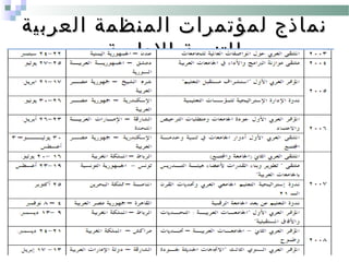 ‫العربية‬ ‫المنظمة‬ ‫لمؤتمرات‬ ‫نماذج‬‫العربية‬ ‫المنظمة‬ ‫لمؤتمرات‬ ‫نماذج‬
‫الدارية‬ ‫للتنمية‬‫الدارية‬ ‫للتنمية‬
 