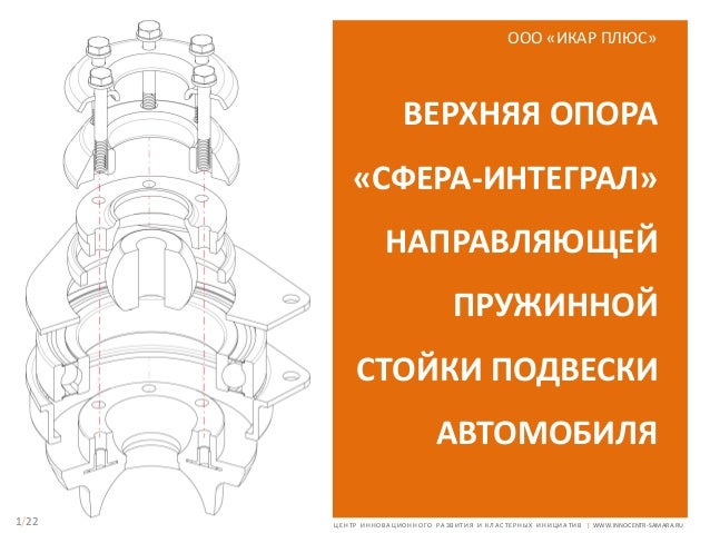 Сфера плюс авто