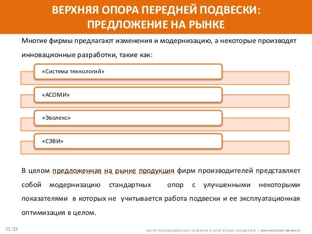 Презентация про автоваз