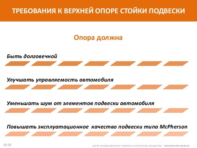 Презентация про автоваз