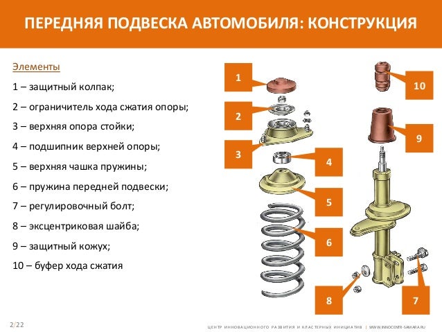 Презентация про автоваз
