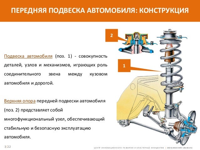 Презентация про автоваз
