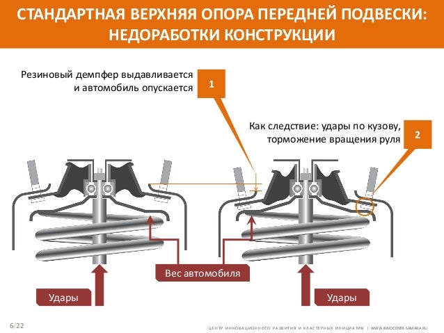 Презентация про автоваз