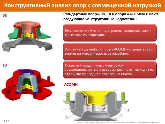 Презентация про автоваз