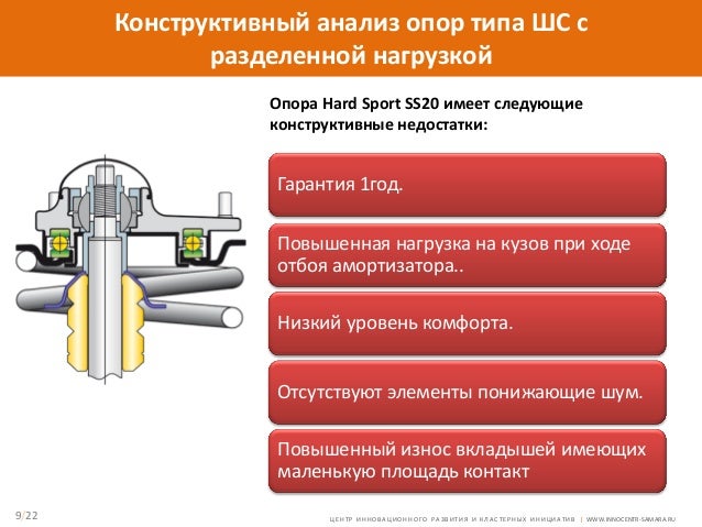 Презентация про автоваз