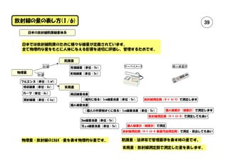 自分で判断するための放射線入門 自分で判断するための放射線入門