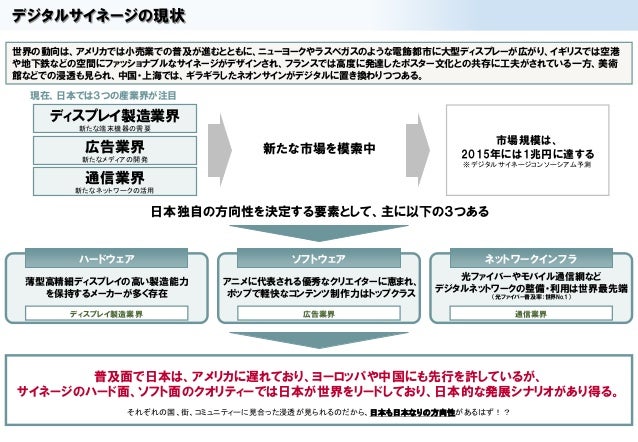 デジタルサイネージの動向