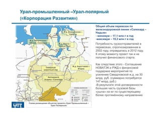 Общий объем перевозок по
железнодорожной линии «Салехард –
Надым»
- минимум – 17,1 млн.т в год
-максимум – 19,2 млн.т в годЖ.д. Полуночное–
Обская –Салехард
Автодорога
Агириш –Салехард
Ж.д. Паюта –
Новый Порт
Северный
широтный ход
Ж.д. Бованенково –
Сабетта
Ж.д. Коротчаево –
Игарка
Урал-промышленный –Урал-полярный
(«Корпорация Развития»)
Схема размещения объектов проекта «Урал Промышленный –
Урал Полярный»
Потребность грузоотправителей в
перевозках, спрогнозированная в
2002 году, оправдалась в 2012 году,
К этому моменту проект так и не
получил финансового старта.
Как следствие этого - Соглашение
НОВАТЭК и РЖД о финансовой
поддержке мероприятий по
усилению Свердловской ж.д. на 30
млрд. руб. (суммарно потребуется
147 млрд. руб.)
-В результате этой договоренности
большая часть грузовой базы
«ушла» на юг по существующему
более протяжённому направлению
 
