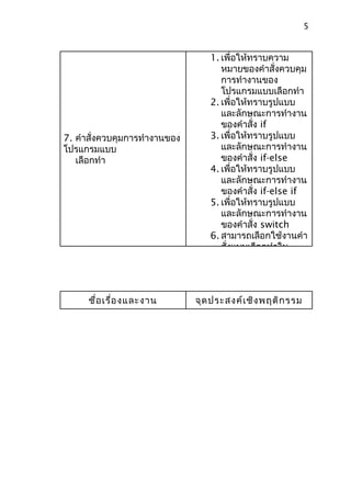 7. คำำสั่งควบคุมกำรทำำงำนของ
โปรแกรมแบบ
เลือกทำำ
1. เพื่อให้ทรำบควำม
หมำยของคำำสั่งควบคุม
กำรทำำงำนของ
โปรแกรมแบบเลือกทำำ
2. เพื่อให้ทรำบรูปแบบ
และลักษณะกำรทำำงำน
ของคำำสั่ง if
3. เพื่อให้ทรำบรูปแบบ
และลักษณะกำรทำำงำน
ของคำำสั่ง if-else
4. เพื่อให้ทรำบรูปแบบ
และลักษณะกำรทำำงำน
ของคำำสั่ง if-else if
5. เพื่อให้ทรำบรูปแบบ
และลักษณะกำรทำำงำน
ของคำำสั่ง switch
6. สำมำรถเลือกใช้งำนคำำ
สั่งแบบเลือกทำำใน
ชื่อเรื่องและงำน จุดประสงค์เชิงพฤติกรรม
5
 