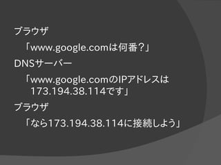 ブラウザ
「www.google.comは何番？」
DNSサーバー
「www.google.comのIPアドレスは
173.194.38.114です」
ブラウザ
「なら173.194.38.114に接続しよう」
 