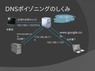 DNSポイゾニングのしくみ
攻撃者
www.google.co
m
　　　は何番？
192.168.1.153
www.google.co
m
は何番？
173.194.38.11
4
(正規の応答のふり)
192.168.1.153
か
192.168.1.153ですよ
 