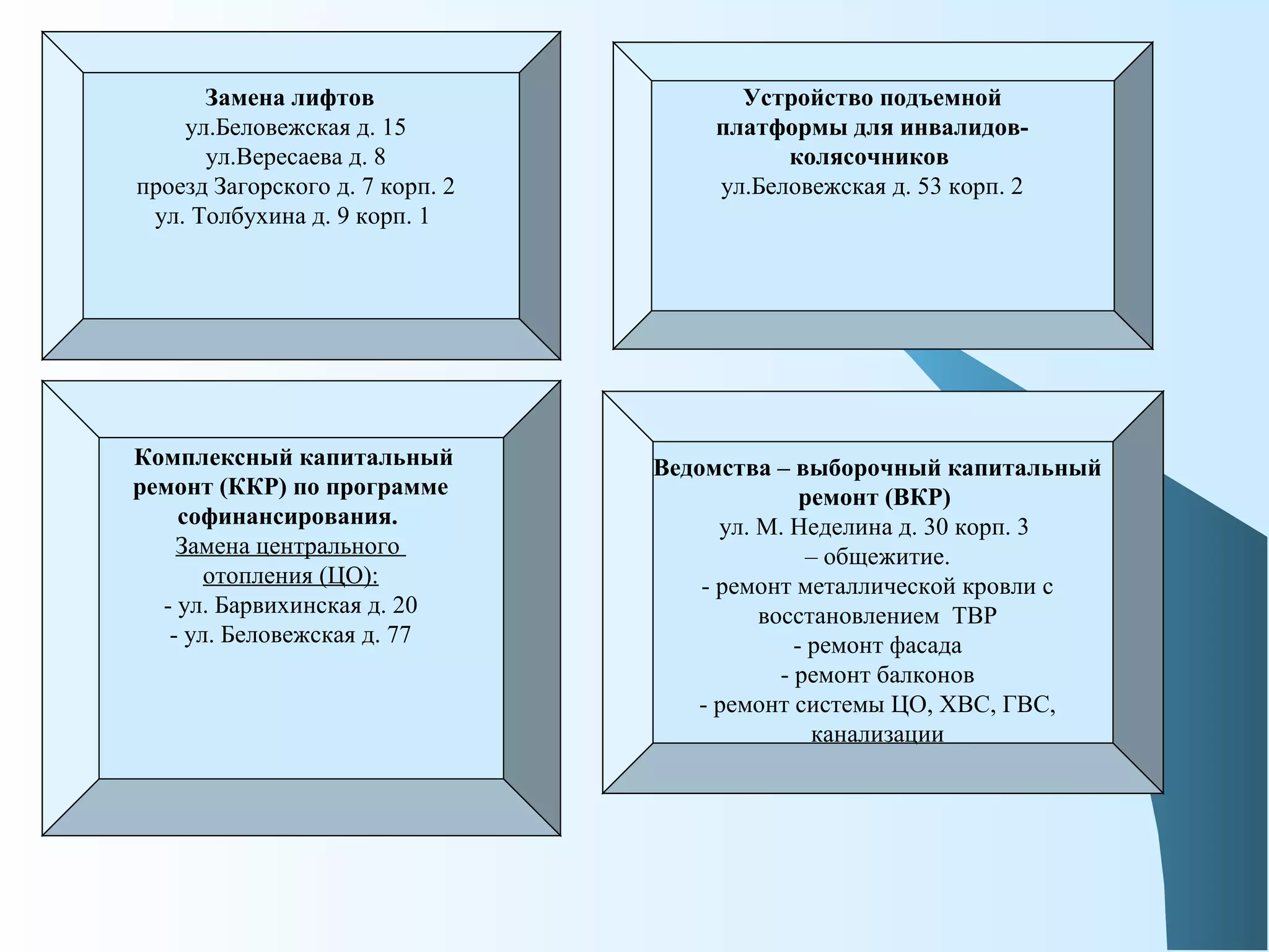 Замена лифтов
ул.Беловежская д. 15
ул.Вересаева д. 8
проезд Загорского д. 7 корп. 2
ул. Толбухина д. 9 корп. 1
Устройство подъемной
платформы для инвалидов-
колясочников
ул.Беловежская д. 53 корп. 2
Комплексный капитальный
ремонт (ККР) по программе
софинансирования.
Замена центрального
отопления (ЦО):
- ул. Барвихинская д. 20
- ул. Беловежская д. 77
Ведомства – выборочный капитальный
ремонт (ВКР)
ул. М. Неделина д. 30 корп. 3
– общежитие.
- ремонт металлической кровли с
восстановлением ТВР
- ремонт фасада
- ремонт балконов
- ремонт системы ЦО, ХВС, ГВС,
канализации
 