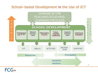 School–based Development in the Use of ICT
 