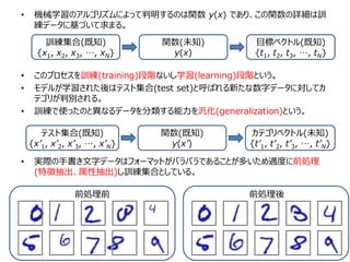 • 機械学習のアルゴリズムによって判明するのは関数 y(x) であり、この関数の詳細は訓
練データに基づいて求まる。
• このプロセスを訓練(training)段階ないし学習(learning)段階という。
• モデルが学習された後はテスト集合(test set)と呼ばれる新たな数字データに対してカ
テゴリが判別される。
• 訓練で使ったのと異なるデータを分類する能力を汎化(generalization)という。
• 実際の手書き文字データはフォーマットがバラバラであることが多いため適度に前処理
(特徴抽出、属性抽出)し訓練集合としている。
訓練集合(既知)
{x1, x2, x3, …, xN}
目標ベクトル(既知)
{t1, t2, t3, …, tN}
関数(未知)
y(x)
テスト集合(既知)
{x’1, x’2, x’3, …, x’N}
カテゴリベクトル(未知)
{t’1, t’2, t’3, …, t’N}
関数(既知)
y(x’)
前処理前 前処理後
 
