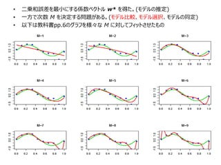 • 二乗和誤差を最小にする係数ベクトル w* を得た。(モデルの推定)
• 一方で次数 M を決定する問題がある。(モデル比較、モデル選択、モデルの同定)
• 以下は教科書pp.6のグラフを様々な M に対してフィットさせたもの
 