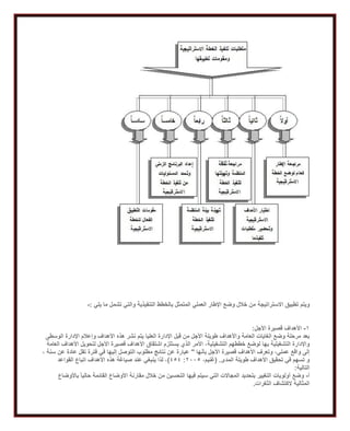 اسس التخطيط | PDF