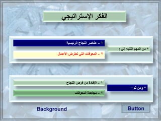 *‫التنبه‬ ‫المهم‬ ‫من‬‫إلي‬:
1–‫الرئيسية‬ ‫النجاح‬ ‫عناصر‬
2–‫األعمال‬ ‫تعترض‬ ‫التي‬ ‫المعوقات‬
*‫ومن‬‫ثم‬:
1–‫النجاح‬ ‫فرص‬ ‫من‬ ‫اإلفادة‬
2–‫المعوقات‬ ‫مجاهدة‬
‫اإلستراتيجي‬ ‫كر‬ ‫ال‬
 
