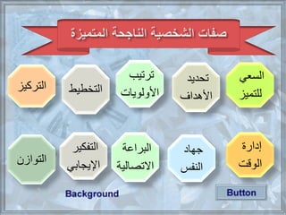 ‫السعي‬
‫للتميز‬
‫التركيز‬
‫ترتيب‬
‫األولويات‬‫التخطيط‬
‫تحديد‬
‫األهداف‬
‫إدارة‬
‫الوقت‬‫التوازن‬
‫التفكير‬
‫اإليجابي‬
‫البراعة‬
‫اال‬‫تصالية‬
‫جهاد‬
‫النفس‬
 