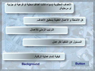 ‫األهداف‬‫المطلوبة‬(‫يزئية‬ ‫أو‬ ‫فرعية‬ ‫أو‬ ‫محلية‬ ‫أهداف‬ ‫ت‬ ‫كا‬ ‫سواء‬
‫مرحلية‬ ‫أو‬.)
‫بتحقيق‬ ‫يلة‬ ‫الك‬ ‫األعما‬ ‫و‬ ‫شطة‬ ‫األ‬ ‫كل‬‫األهداف‬.
‫الزمني‬ ‫الترتيو‬‫لألعما‬.
‫لكل‬ ‫يذ‬ ‫التن‬ ‫عن‬ ‫المسئو‬‫عمل‬.
‫عملية‬ ‫إتمام‬ ‫ية‬ ‫كي‬‫الرقابة‬.
 