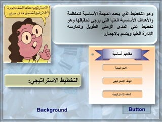 ‫التلطيط‬‫االستراتيجي‬:
‫وهو‬‫التلطيط‬‫الذي‬‫يحدد‬‫المهمة‬‫األساسية‬‫للمنظمة‬
‫واألهداف‬‫األساسية‬‫العليا‬‫التي‬‫يريى‬‫تحقيقها‬‫وهو‬
‫تلطيط‬‫علي‬‫المد‬‫الزمني‬‫الطويل‬‫وتمارسه‬
‫اإلدارة‬‫العليا‬‫ويتسم‬‫باإليما‬.
 