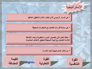 ‫القوة‬
‫التنافسية‬
‫القوة‬
‫التعاونية‬
‫القيمة‬
‫المضافة‬
*‫أهدافها‬ ‫لتحقيق‬ ‫اإلدارة‬ ‫تختاره‬ ‫الذي‬ ‫الرئيسي‬ ‫المسار‬ ‫هي‬
*‫المحيطة‬ ‫المتغيرات‬ ‫مع‬ ‫للتعامل‬ ‫قرارات‬ ‫سلسلة‬ ‫هي‬
‫اإلستراتيجية‬
*‫األنشطة‬ ‫وتحدد‬ ‫المطلوبة‬ ‫الموارد‬ ‫تخصص‬ ‫التي‬ ‫العمل‬ ‫خطة‬
‫المنشودة‬ ‫األهداف‬ ‫لتحقيق‬ ‫المحيطة‬ ‫البيئة‬ ‫مع‬ ‫للتعامل‬ ‫الالزمة‬
*‫اإلدارة‬ ‫تحدد‬ ‫اإلستراتيجية‬ ‫خالل‬ ‫من‬:
 