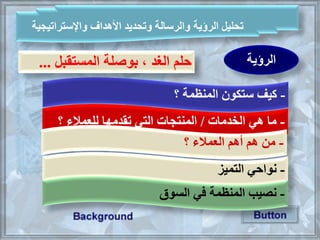 ‫الرؤية‬
‫واإلستراتيجية‬ ‫األهداف‬ ‫وتحديد‬ ‫والرسالة‬ ‫الرؤية‬ ‫تحليل‬
-‫؟‬ ‫المنظمة‬ ‫ستكون‬ ‫كيف‬
-‫الخدمات‬ ‫هي‬ ‫ما‬/‫؟‬ ‫للعمالء‬ ‫تقدمها‬ ‫التي‬ ‫المنتجات‬
-‫؟‬ ‫العمالء‬ ‫أهم‬ ‫هم‬ ‫من‬
-‫التميز‬ ‫نواحي‬
-‫السوق‬ ‫في‬ ‫المنظمة‬ ‫نصيب‬
‫حلم‬‫الغد‬‫بوصلة‬ ،‫المستقبل‬...
 